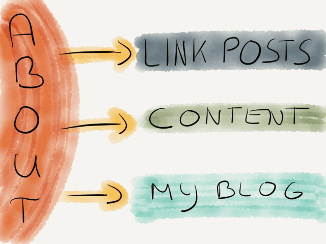 About Link Posts and more → via @_patrickwelker