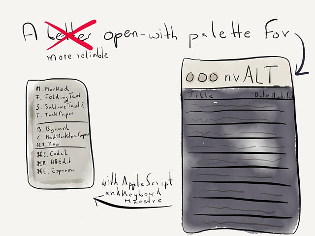 A Bulletproof 'Open nvALT Notes with' Method → via @_patrickwelker