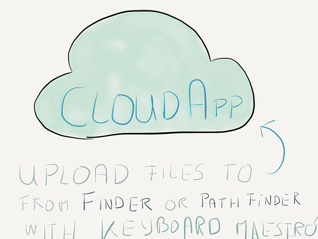 Upload To CloudApp With Keyboard Maestro → via @_patrickwelker