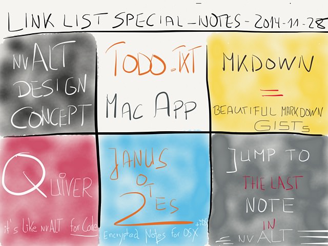 Link List Special – November 28, 2014 → by www.rocketink.net → via @_patrickwelker