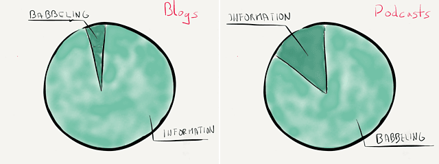 Blogs vs. Podcasts